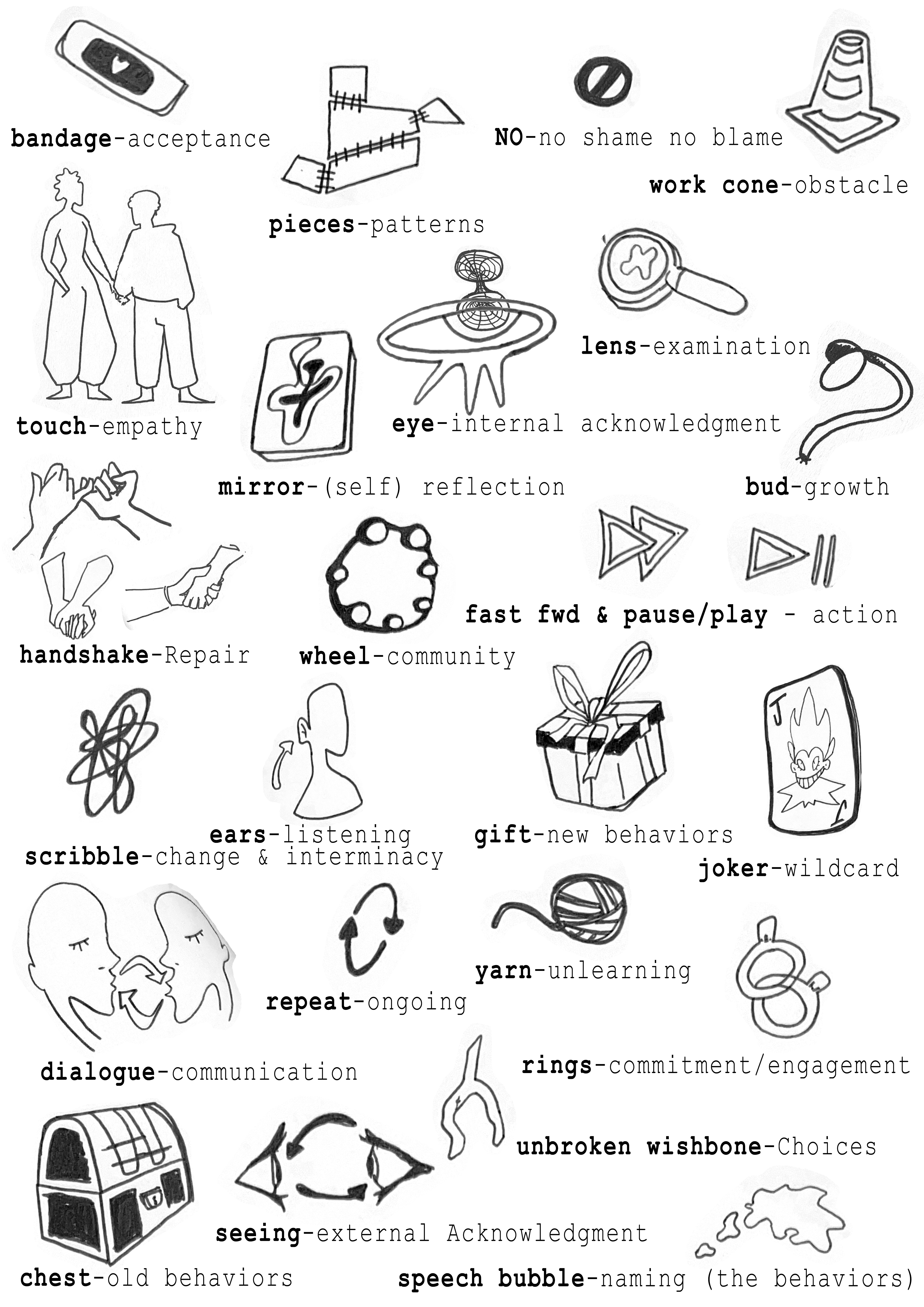 2025 • lexicon for “Map of Acknowledgment”